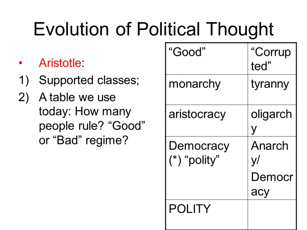 Evolution of Political Thought Aristotle: Supported classes; A table we use today: How many
